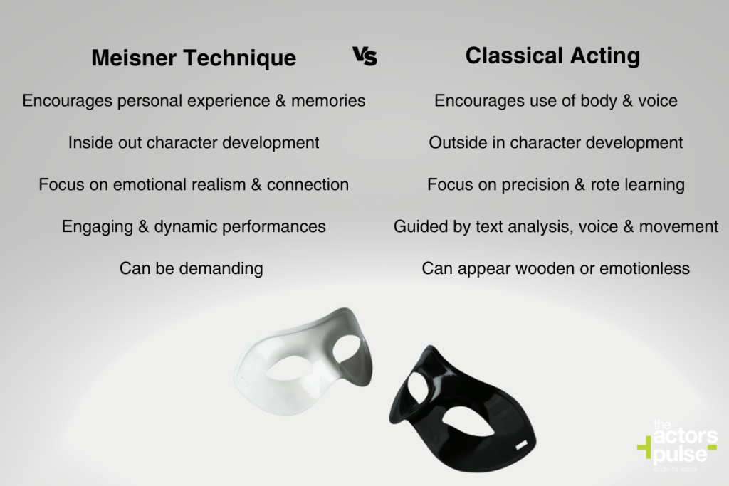 Comparison between techniques