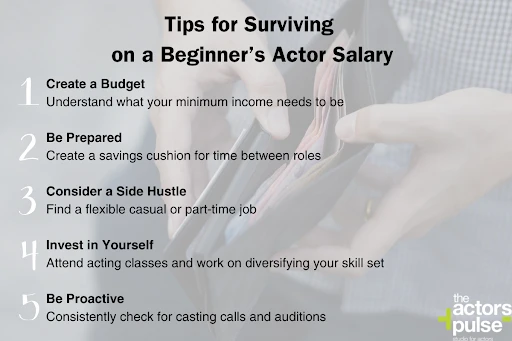 Tips for surviving on a beginner’s actor salary