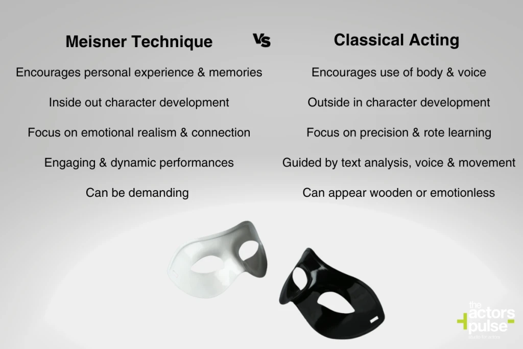 Comparison between techniques