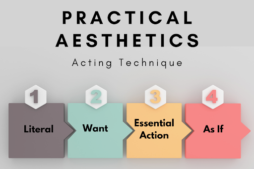 Four steps of the practical aesthetics acting technique