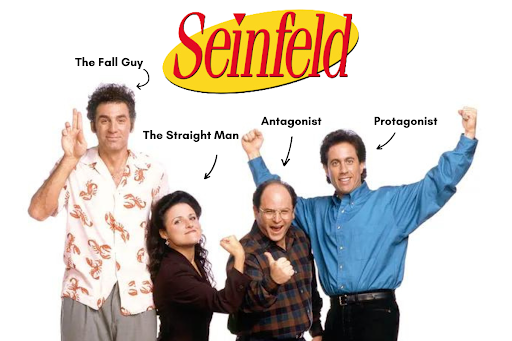 Seinfeld comedic character types