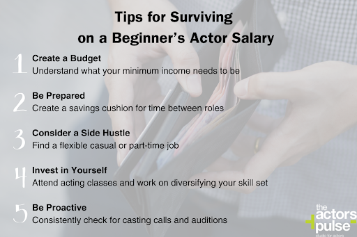 Tips for surviving on a beginner’s actor salary